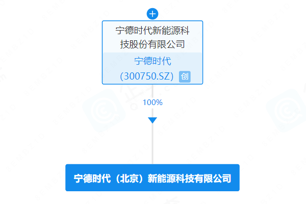 寧德時(shí)代全資落子北京，信息技術(shù)咨詢服務(wù)賦能產(chǎn)業(yè)新布局
